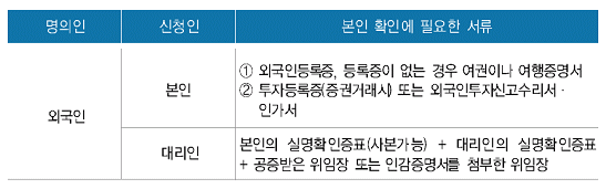 외국인의 경우